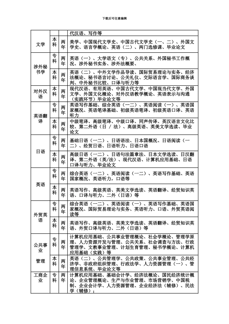 自学考试各个专业的考试科目_第3页