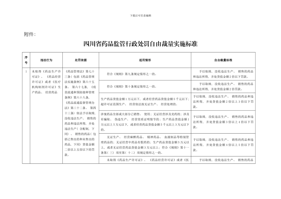 自由裁量实施标准模板_第1页