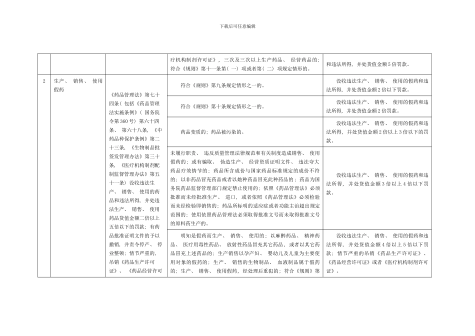 自由裁量实施标准模板_第2页