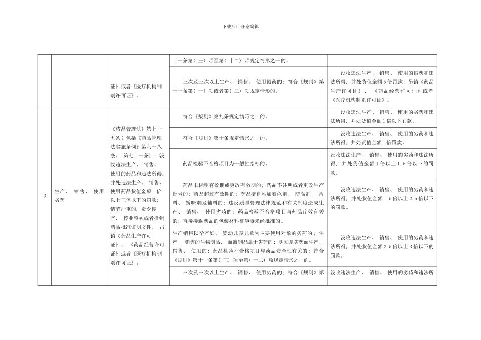 自由裁量实施标准模板_第3页