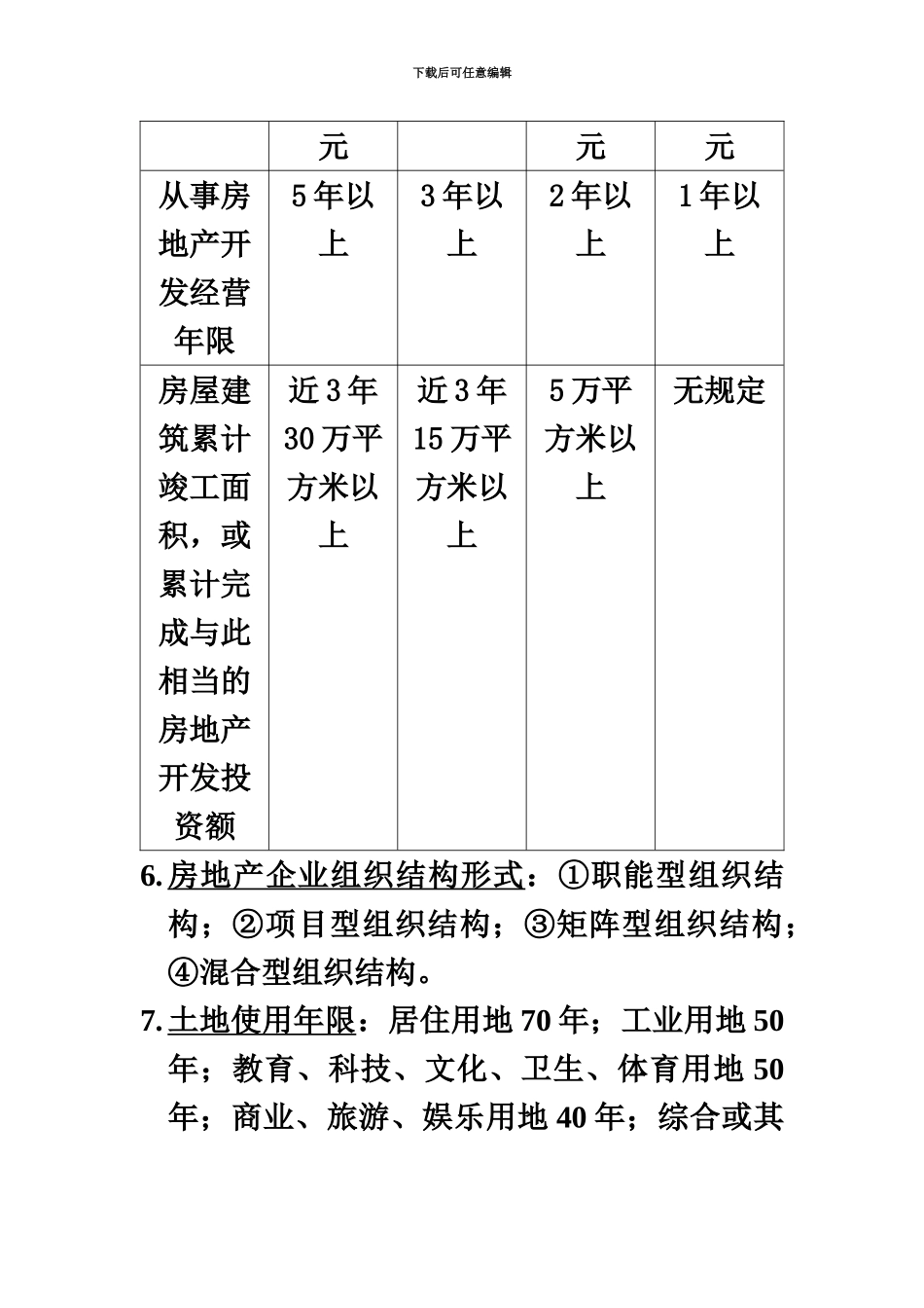 自考房地产开发与经营重点_第3页