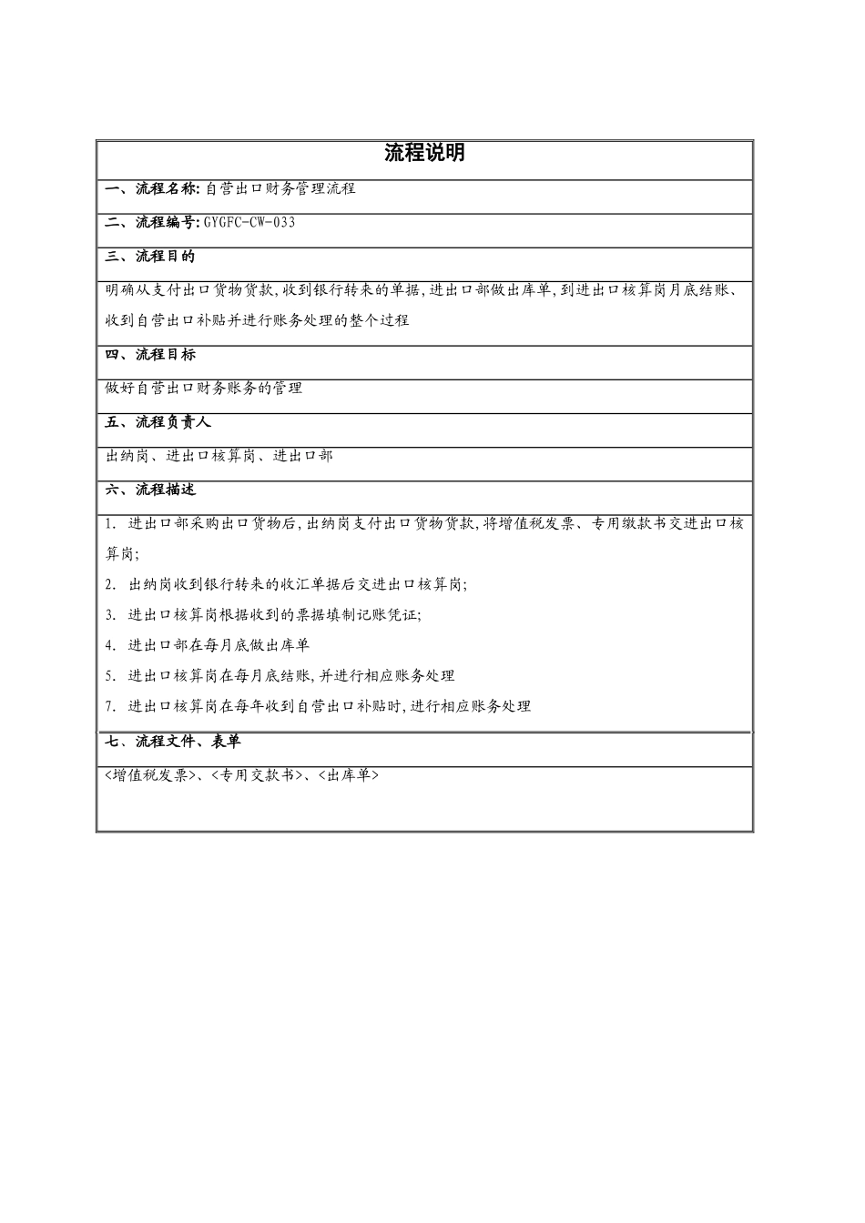 自营出口财务管理流程图_第2页