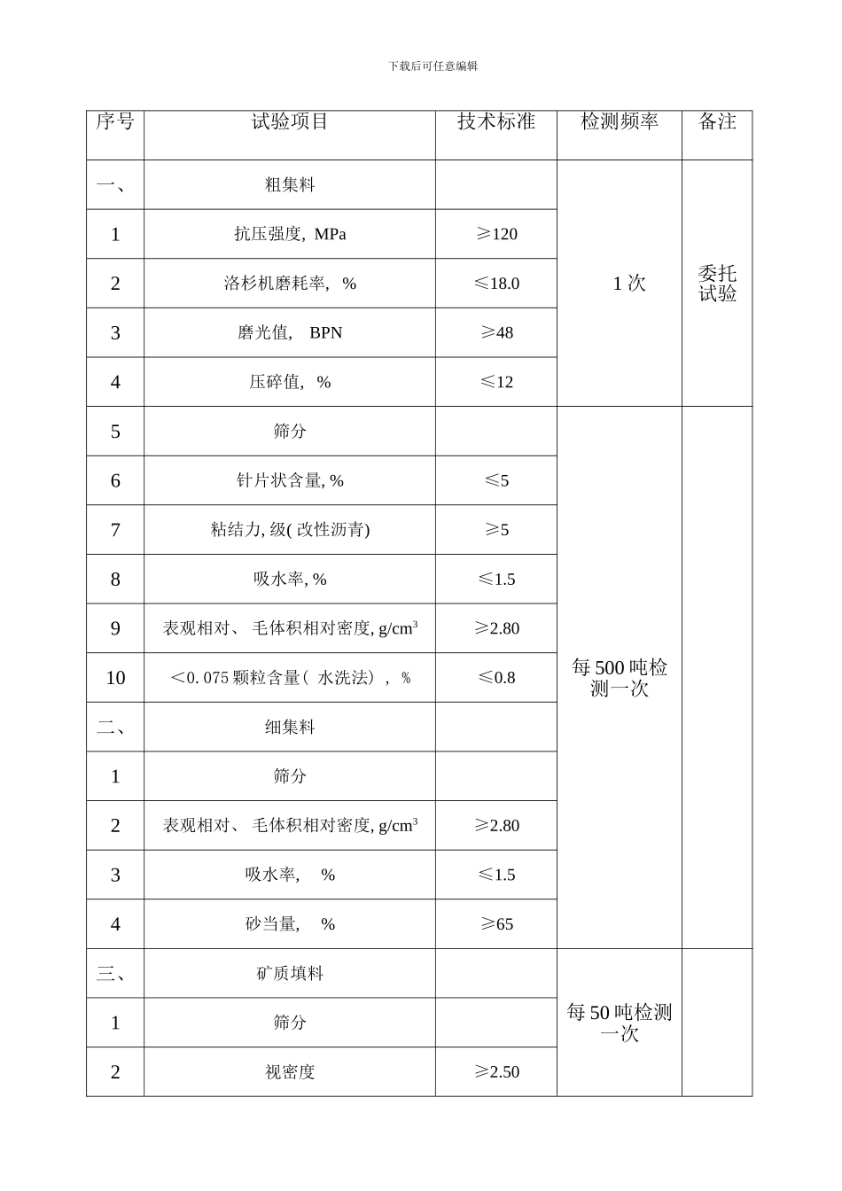 舟山大陆金塘连岛工程模板_第2页