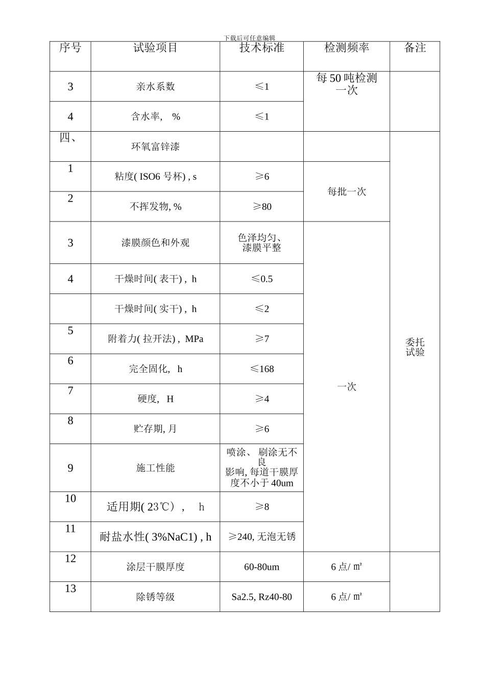 舟山大陆金塘连岛工程模板_第3页