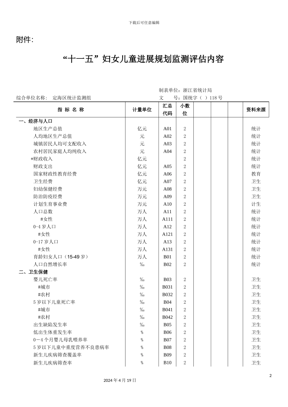 舟山市十一五妇女儿童发展规划中期监测基本情况表范本_第2页