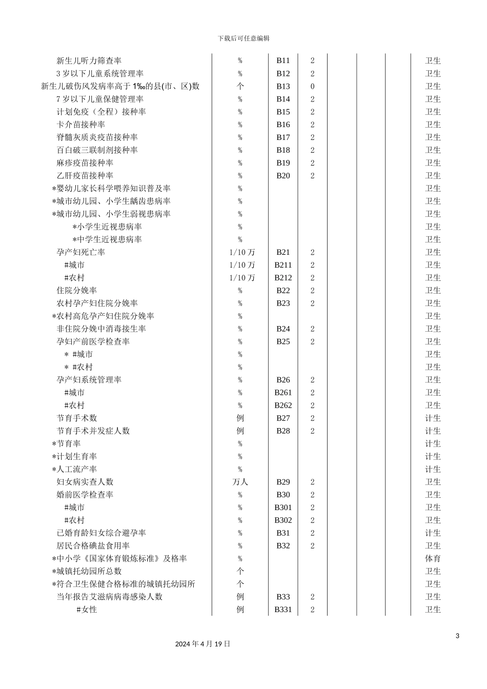 舟山市十一五妇女儿童发展规划中期监测基本情况表范本_第3页