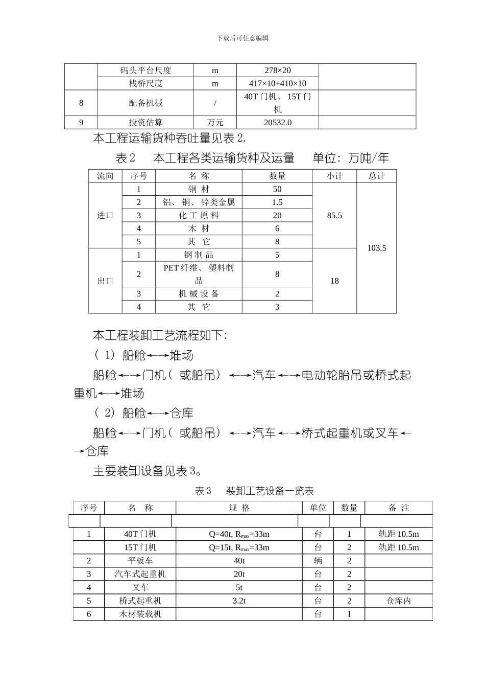 舟山市新港万吨级公用码头工程模板_第3页