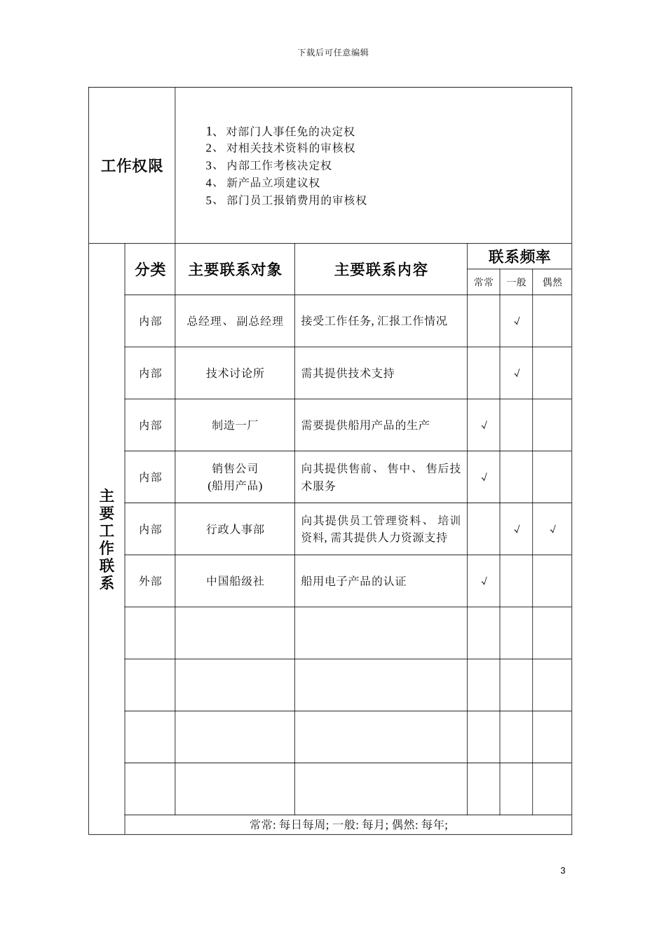 舰船部岗位工作说明书模板_第3页