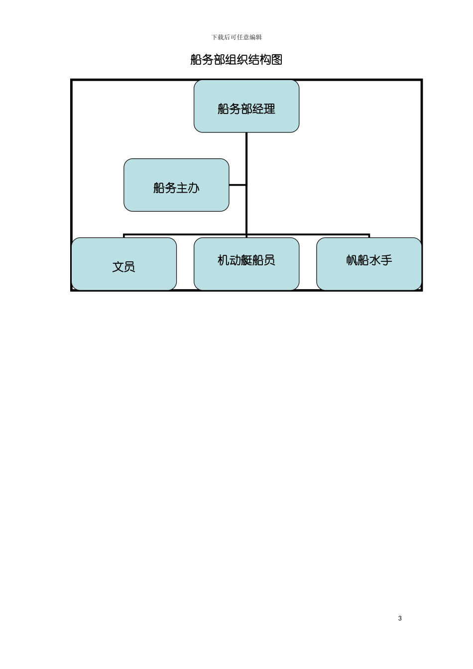 船务部绩效考核体系模板_第3页