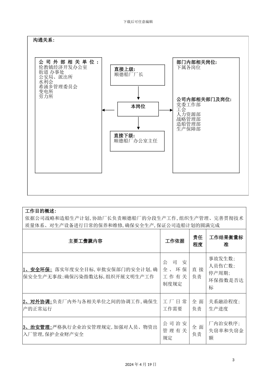 船厂副厂长岗位职责_第3页