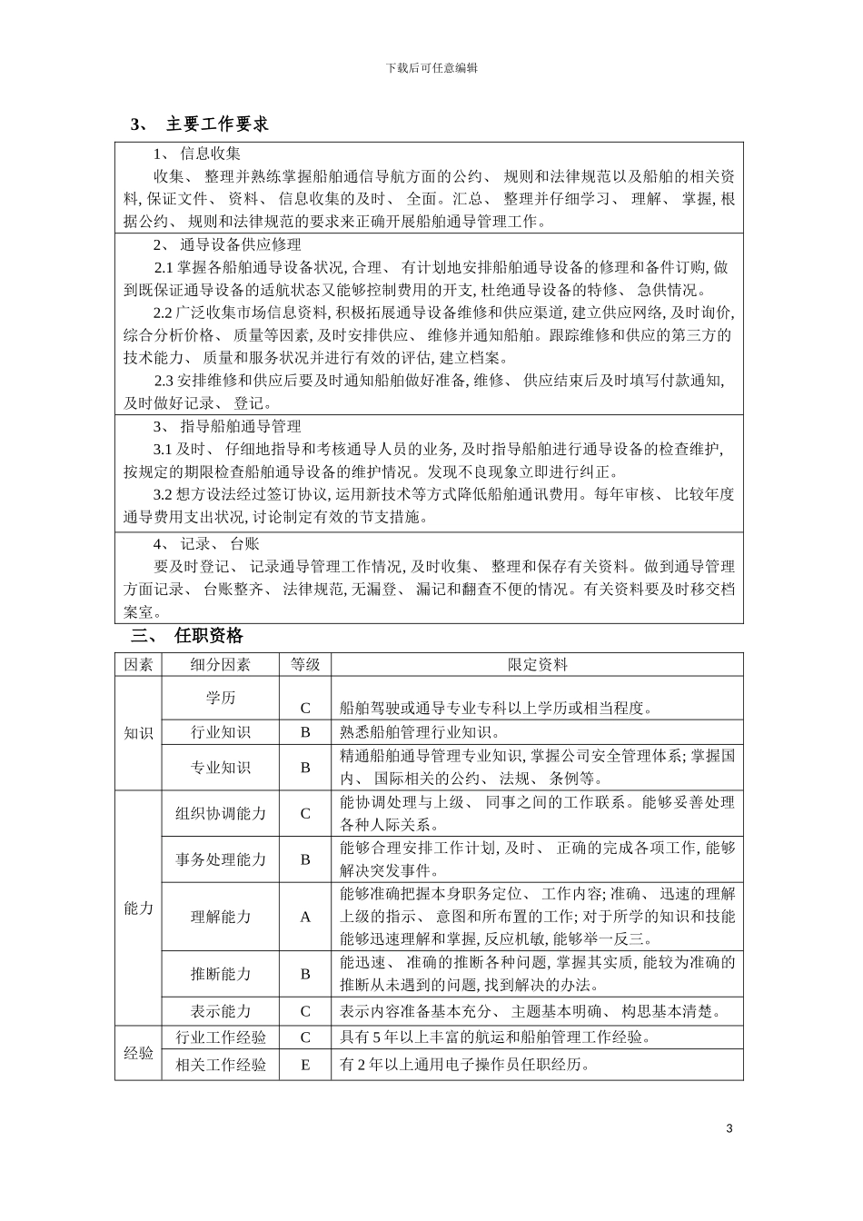 船管部通导主管岗位任务说明书模板_第3页