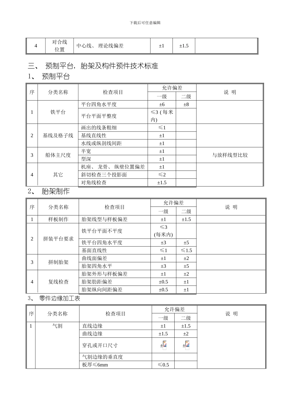 船舶建造规范模板_第3页