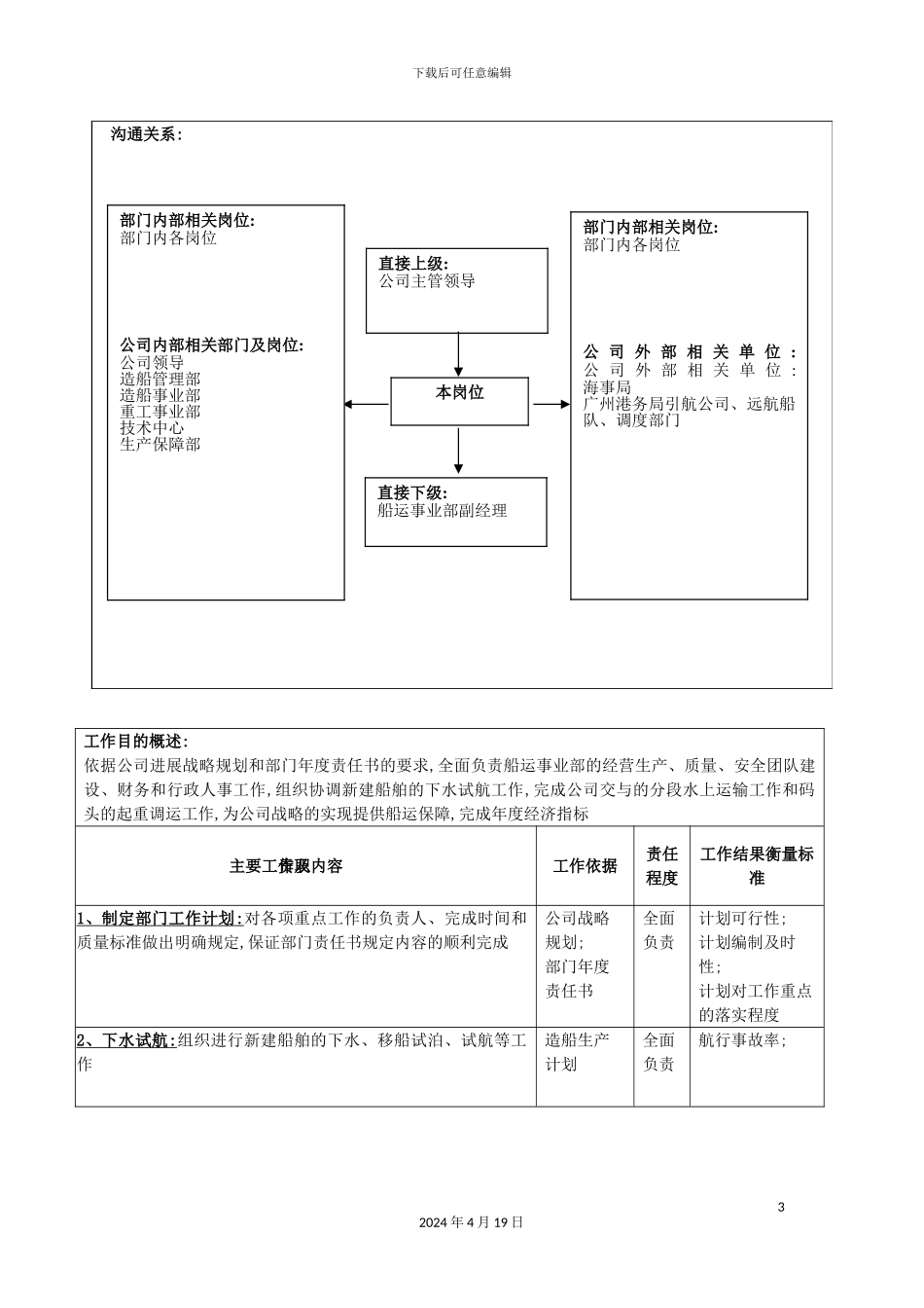 船运事业部经理岗位职责_第3页