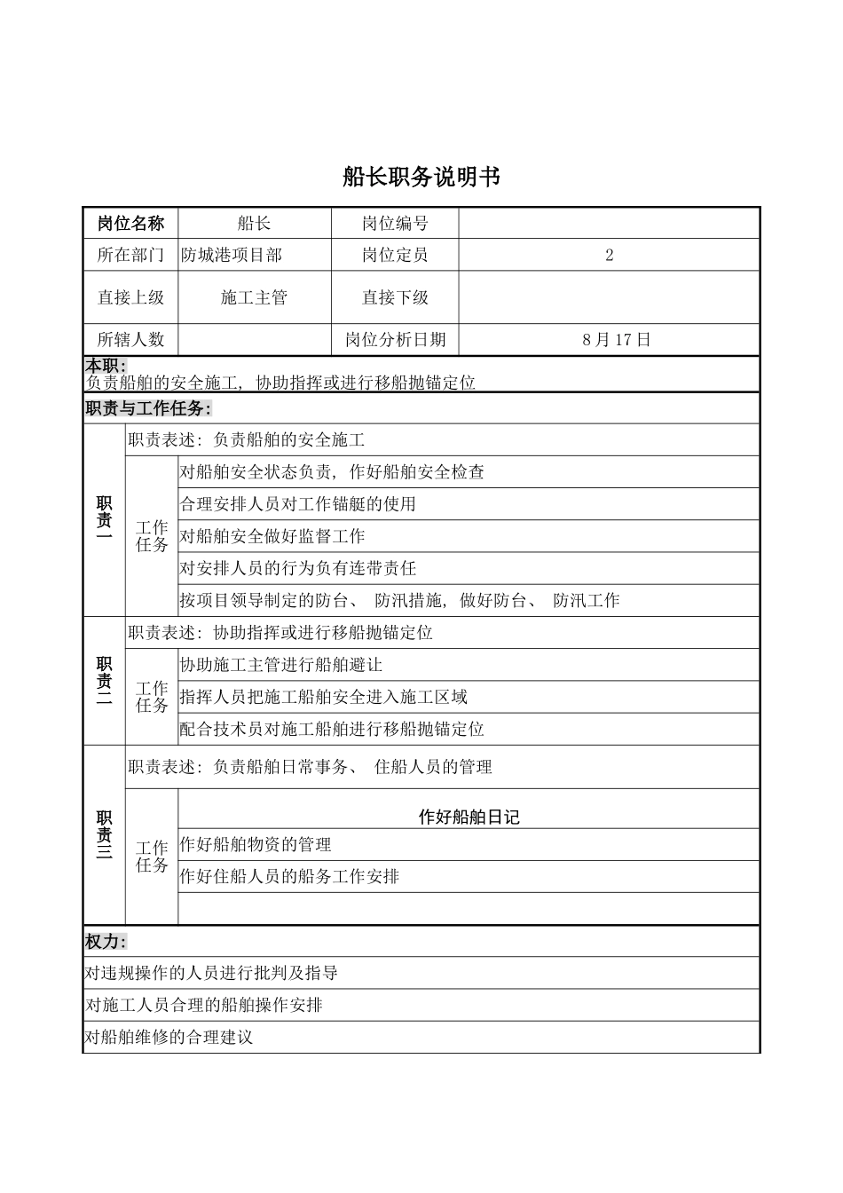船长职务说明书模板_第2页