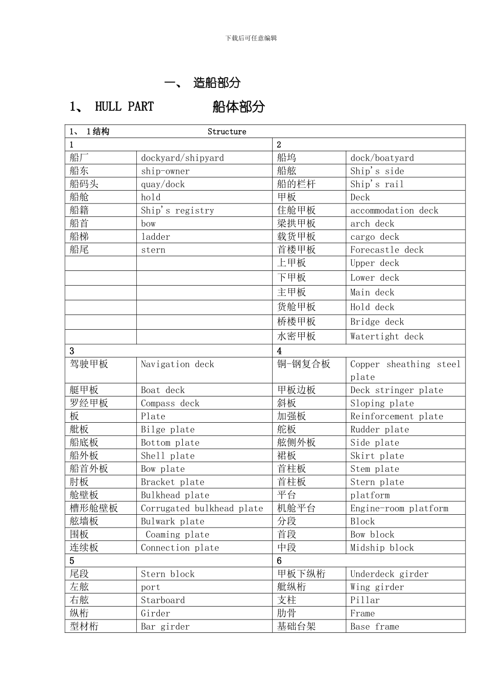 船舶英语手册大全模板_第3页