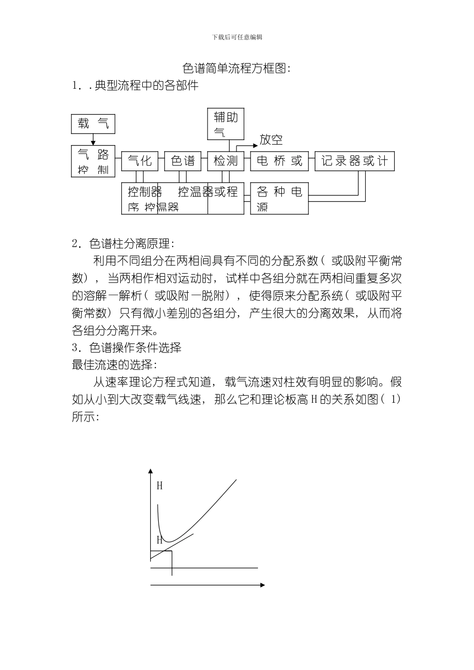 色谱简单流程方框图模板_第1页