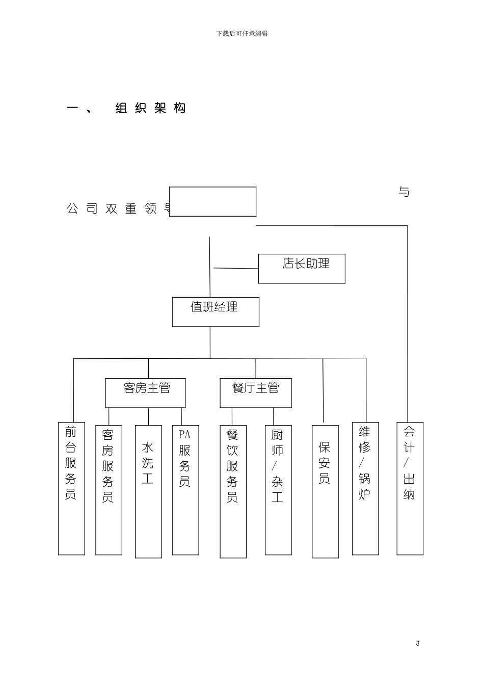 艺峰精品酒店人事管理手册模板_第3页