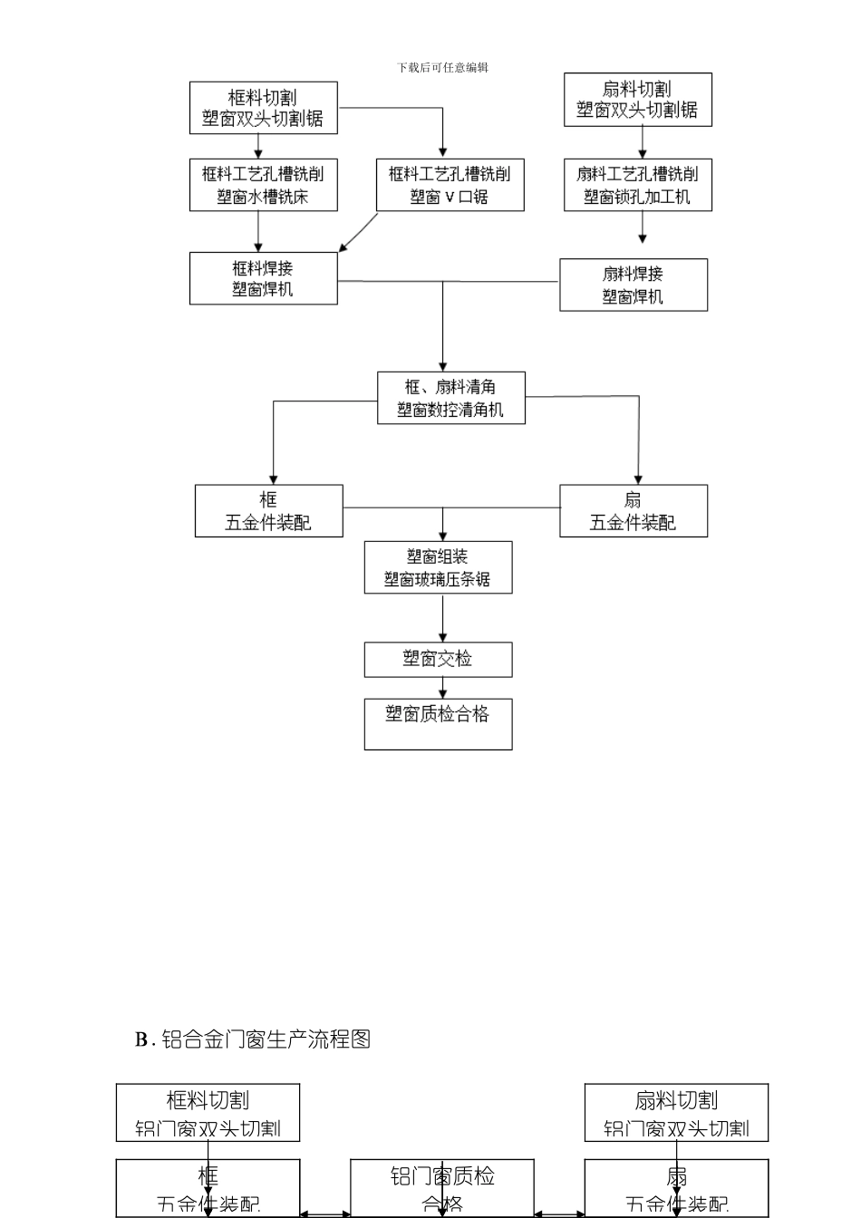 节能门窗设备配置方案模板_第2页