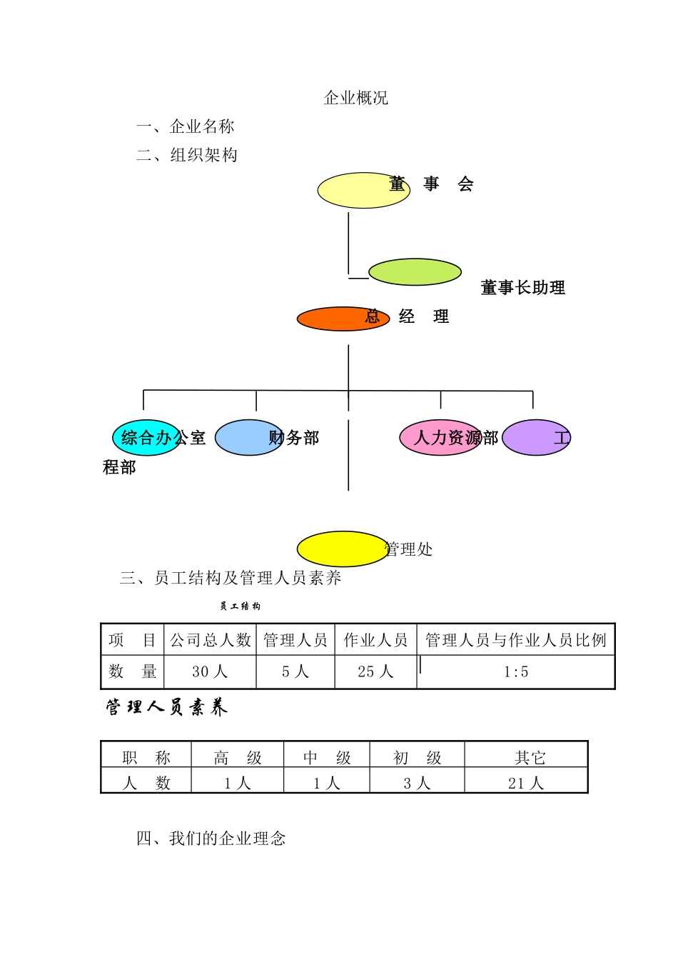 花园物业管理方案_第2页