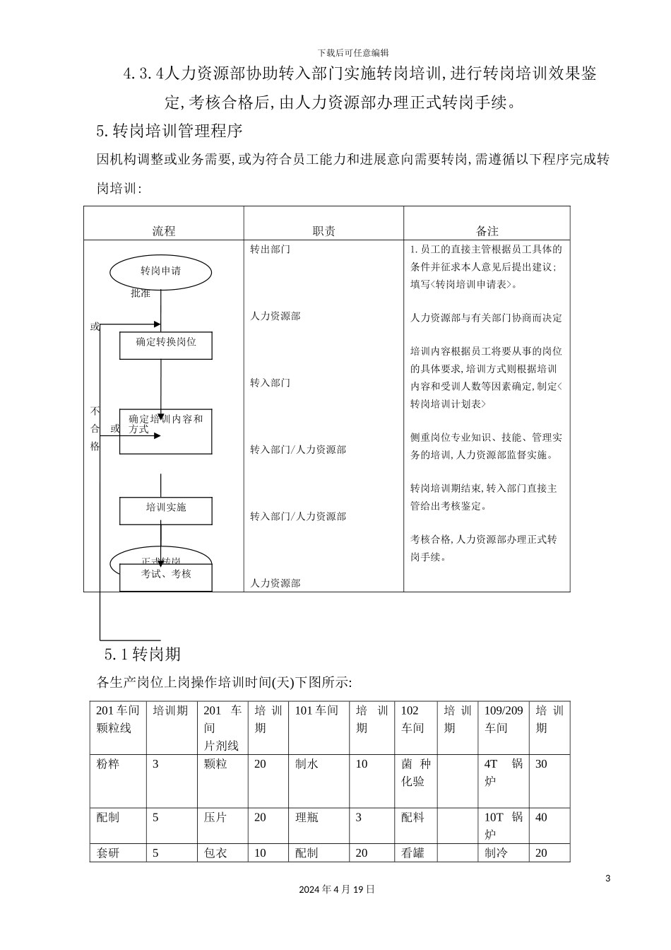 药业公司转岗培训管理制度_第3页