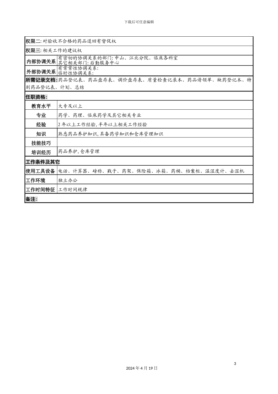 药学部库房管理岗位职责_第3页