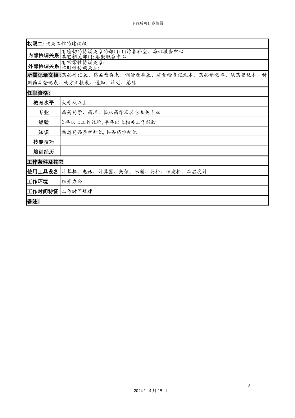 药学部门诊西药调剂岗岗位职责_第3页