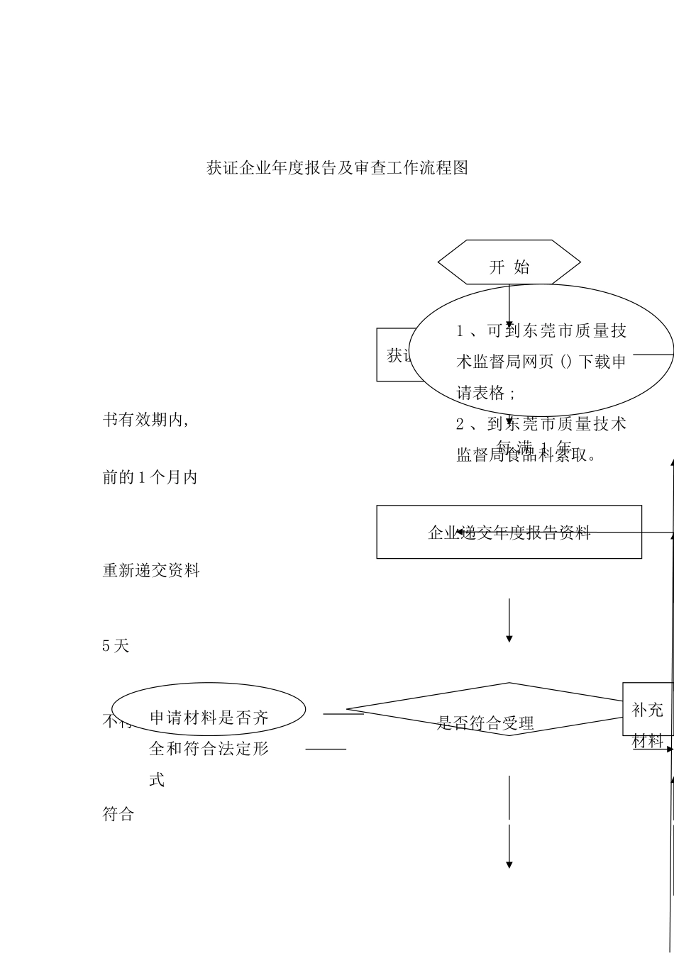 获证企业年度报告与审查工作流程图_第2页