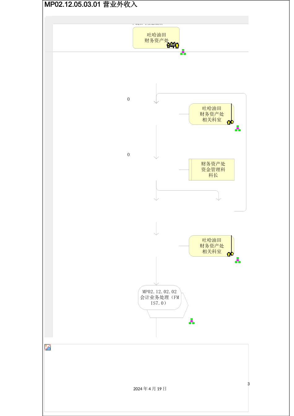 营业外收入管理流程图_第3页
