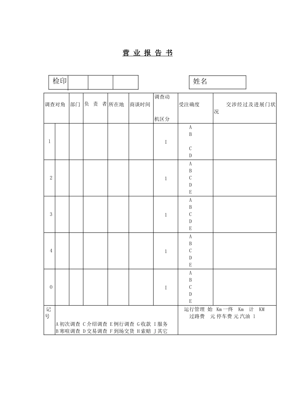 营业单位调查报告书_第2页