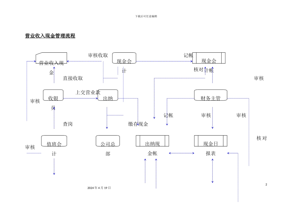 营业收入现金管理流程图_第2页