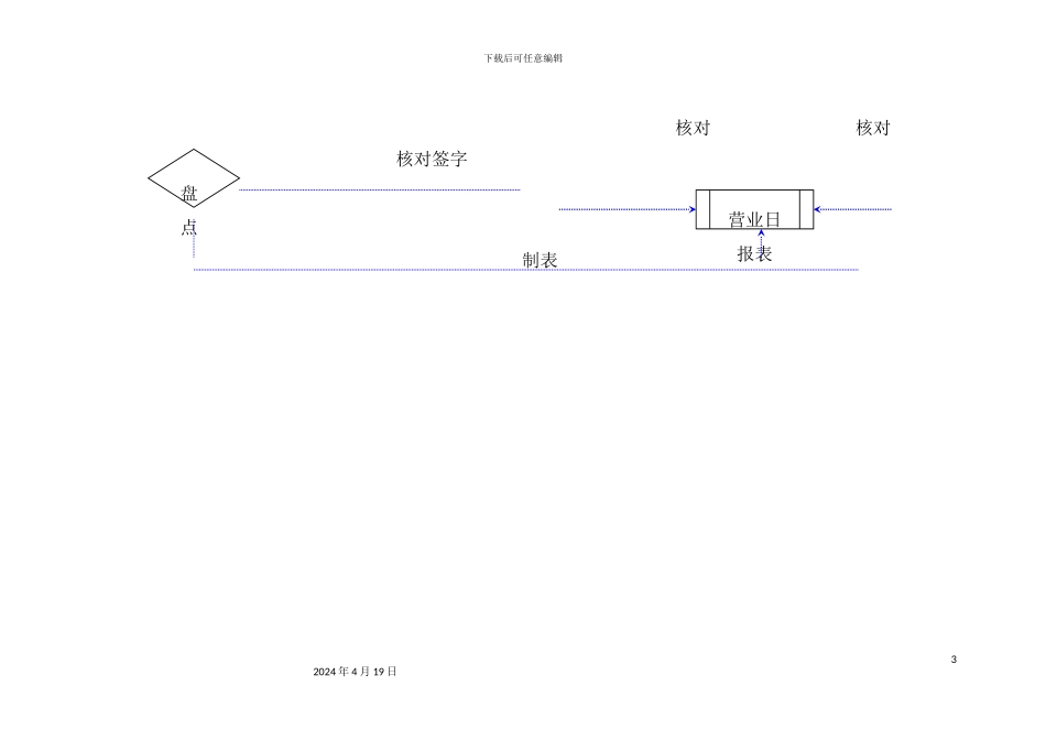 营业收入现金管理流程图_第3页