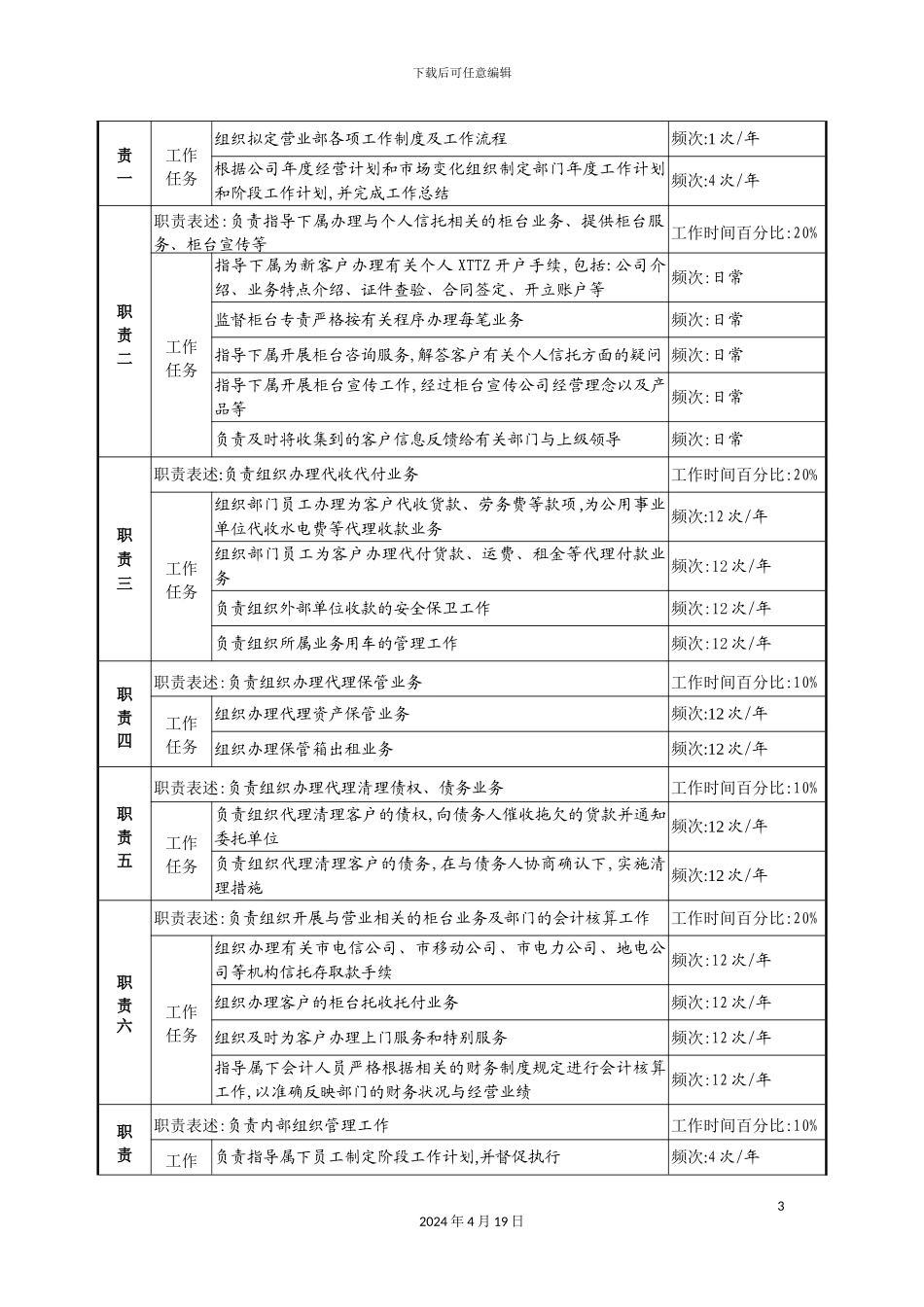 营业部经理职务说明书_第3页