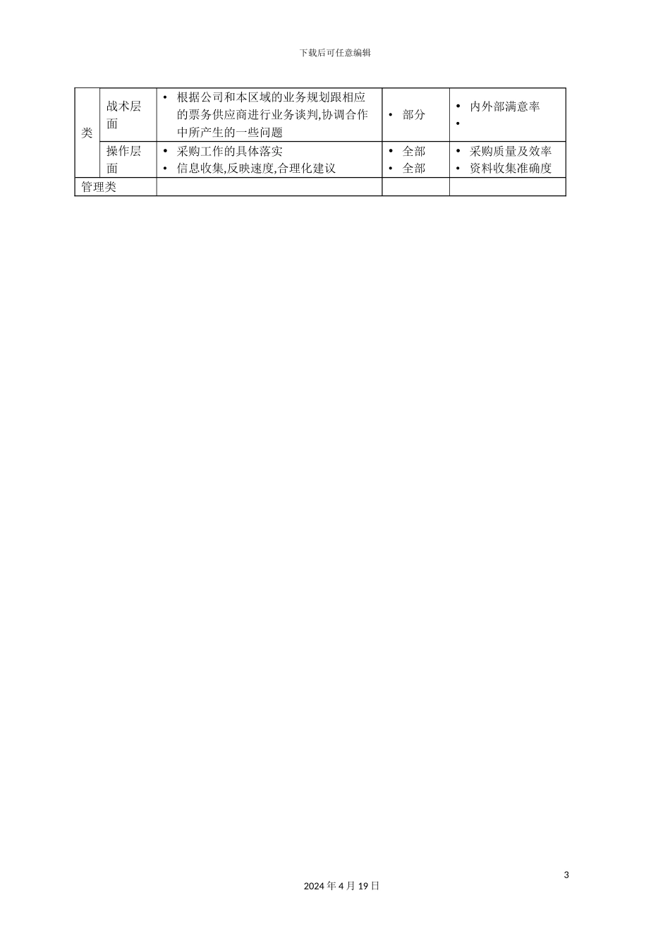 营运中心票务采购部业务主管岗位职责_第3页
