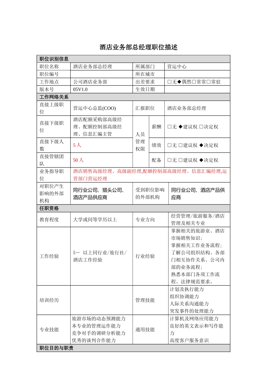 营运中心酒店业务部总经理岗位职责_第2页