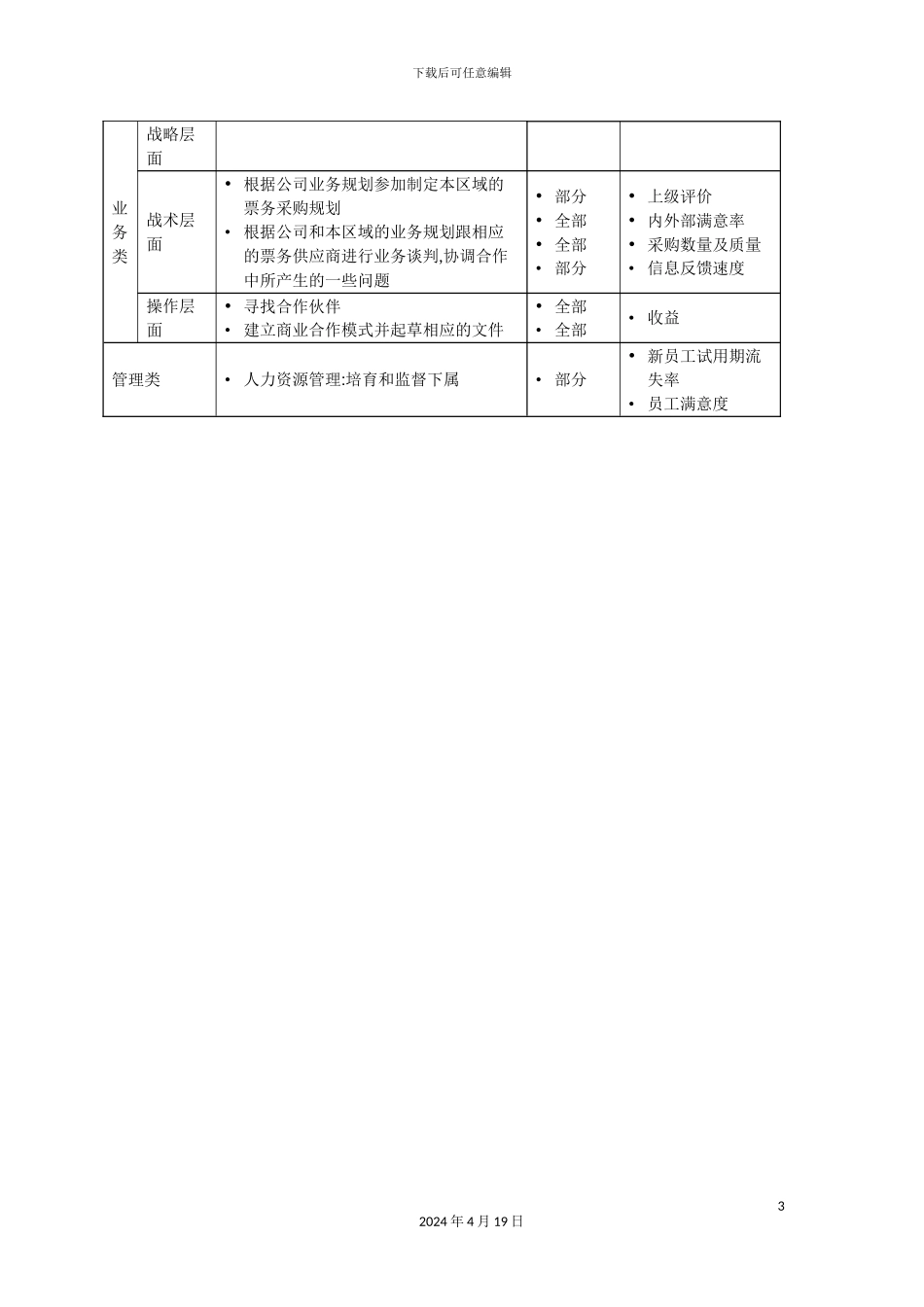 营运中心票务采购部经理岗位职责_第3页