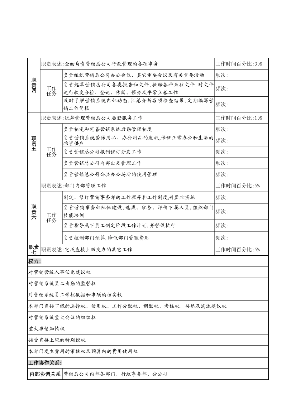 营销事务部经理工作说明书_第3页