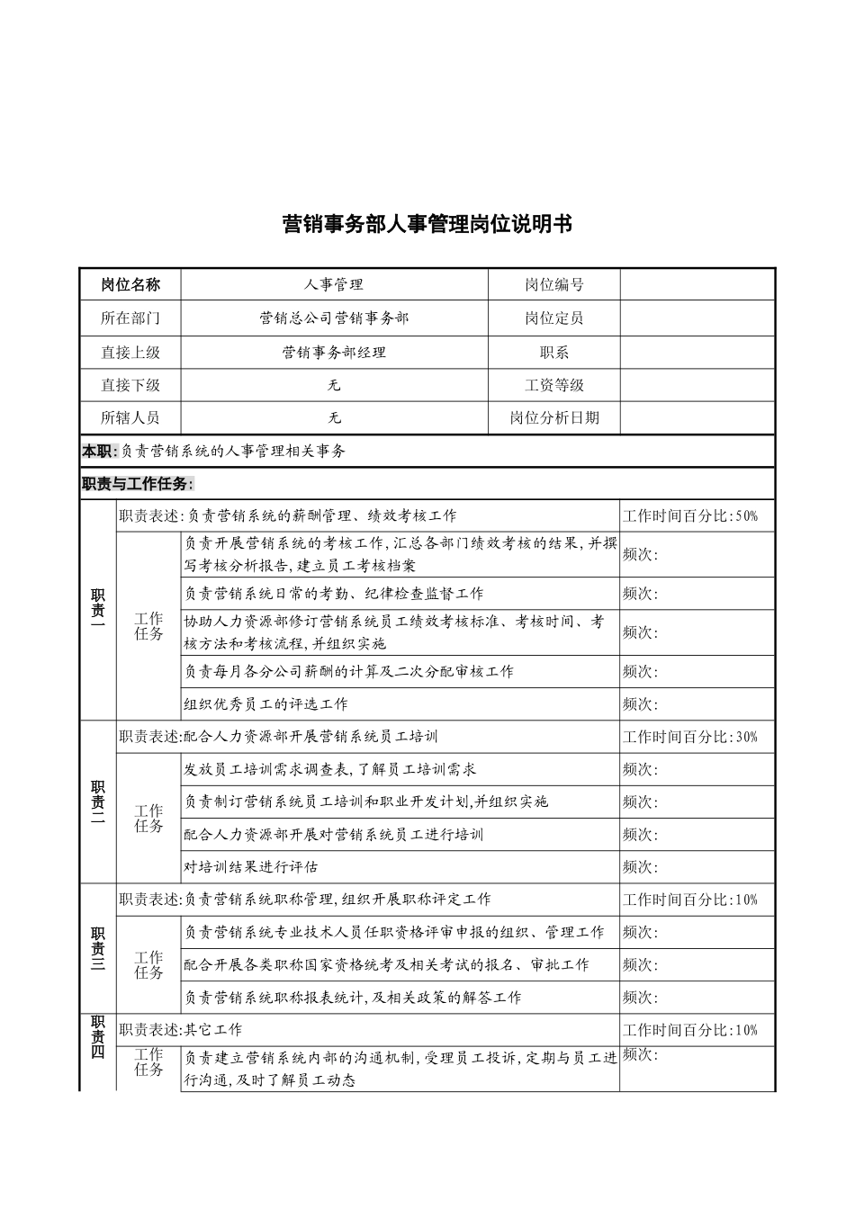 营销事务部人事管理的岗位说明书_第2页