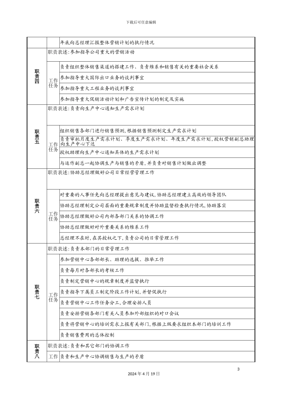 营销中心营销副总经理岗位职责_第3页