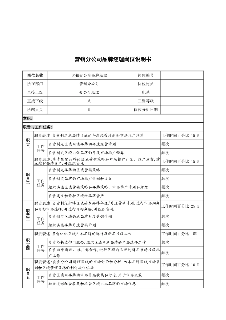 营销分公司品牌经理的岗位说明书_第2页