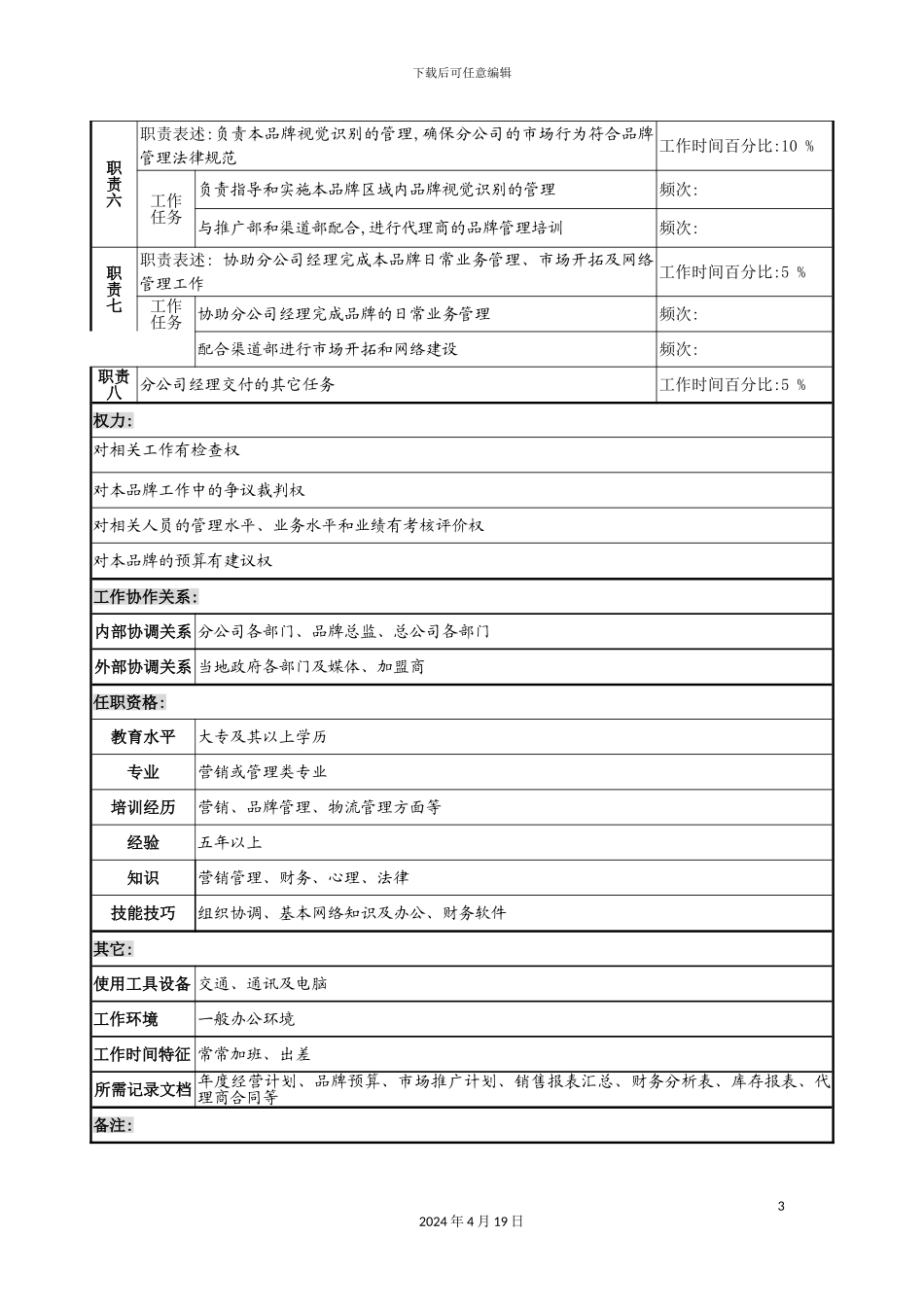 营销分公司品牌经理的岗位说明书_第3页