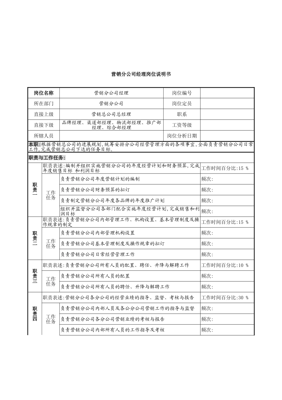 营销分公司经理的岗位说明书_第2页