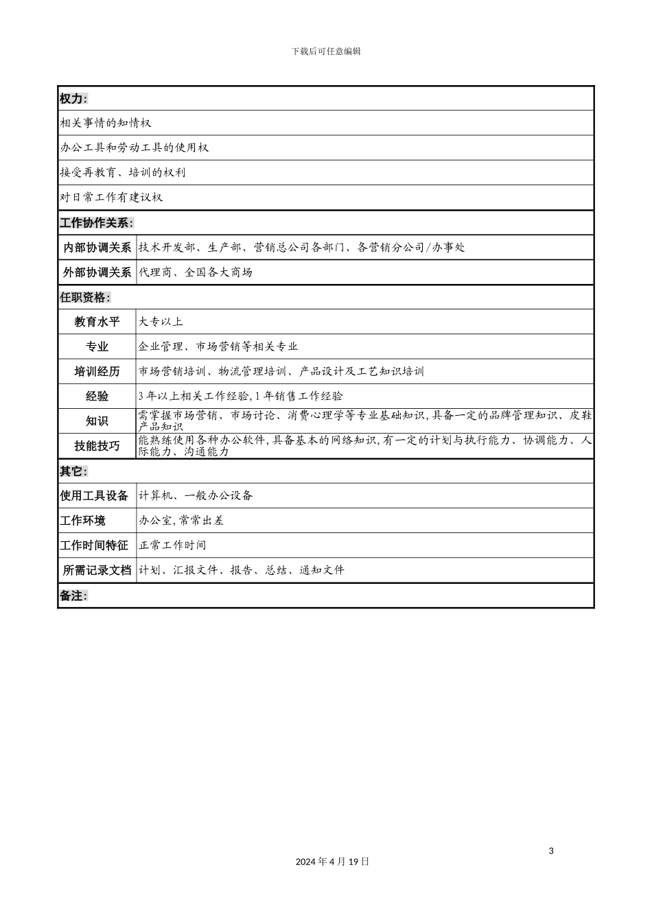 营销总公司产品管理岗位说明书_第3页