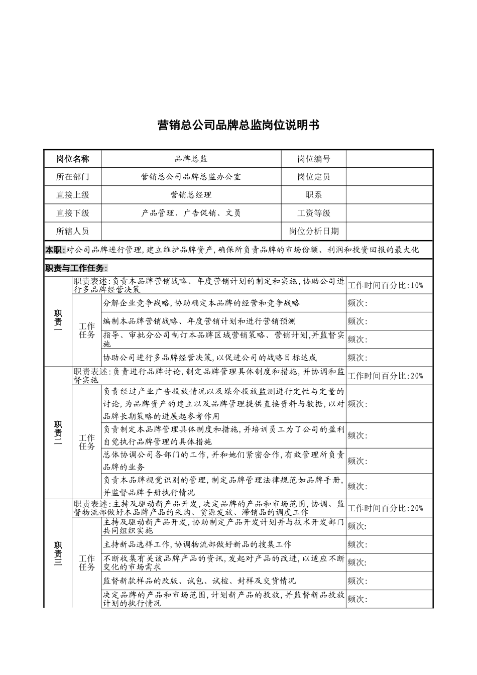 营销总公司品牌总监的岗位说明书_第2页