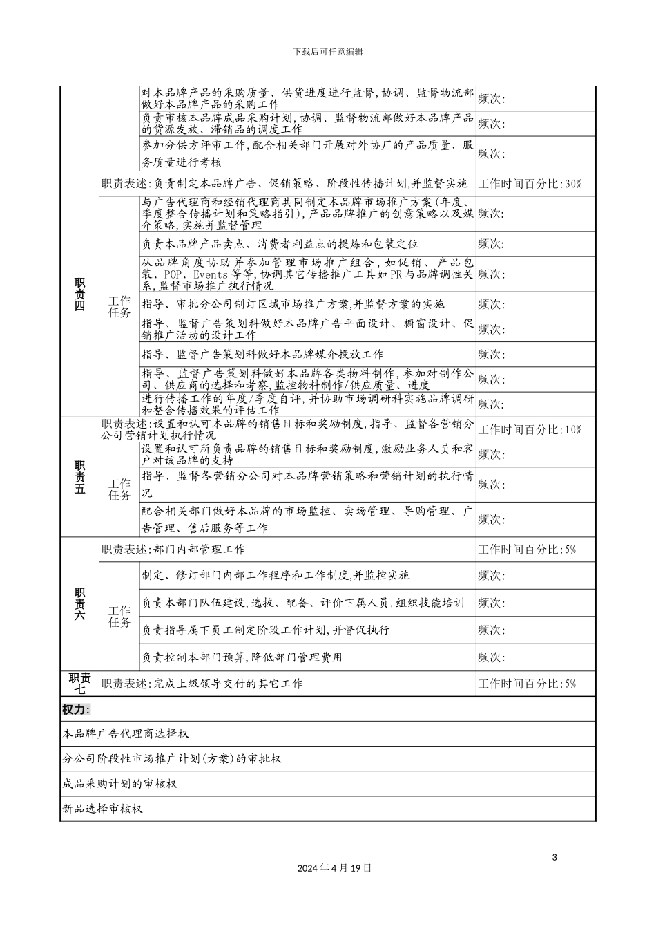 营销总公司品牌总监的岗位说明书_第3页