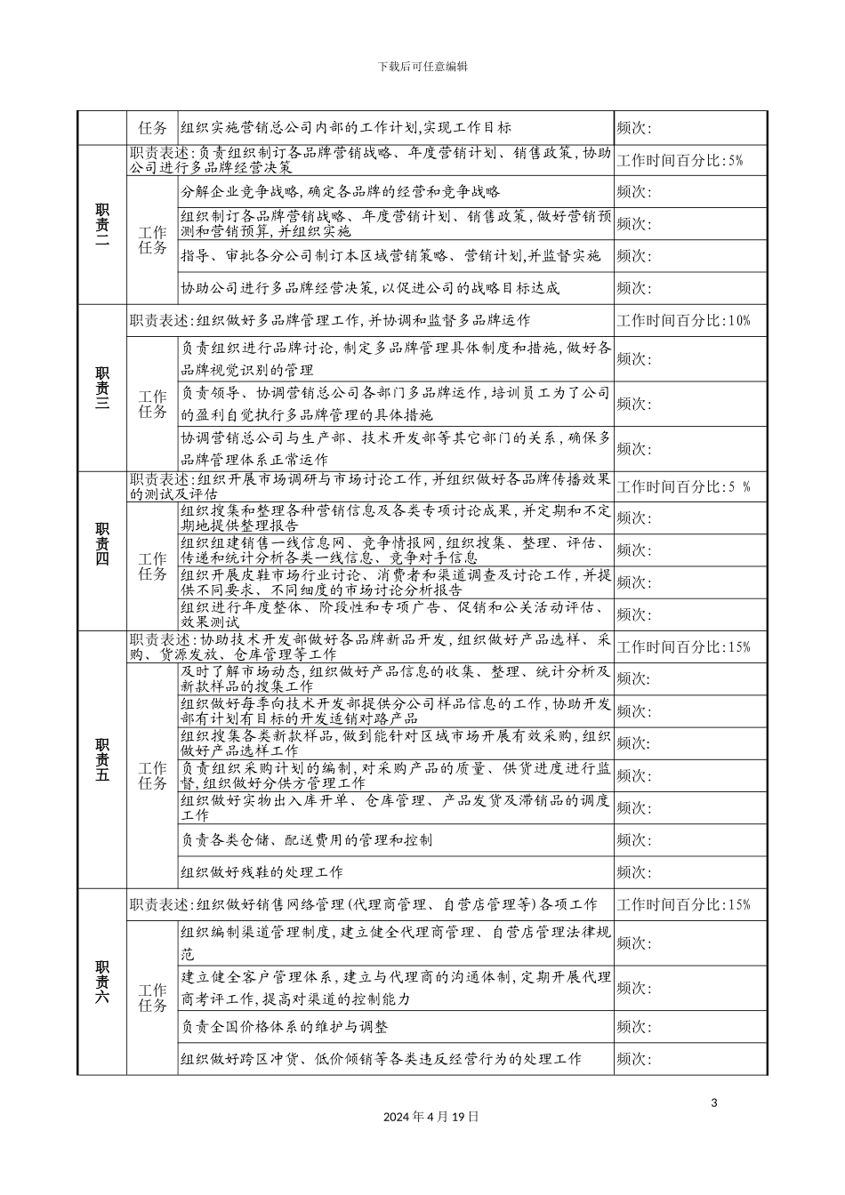 营销总公司总经理工作说明书_第3页