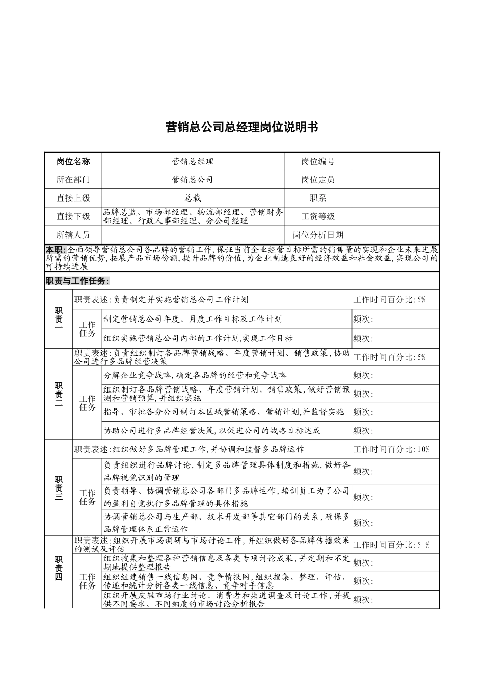 营销总公司总经理的岗位说明书_第2页