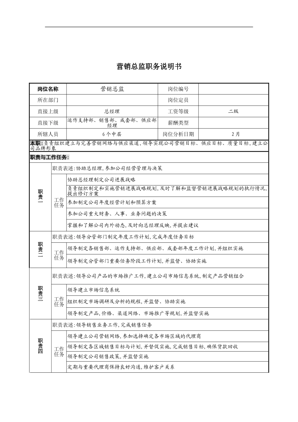 营销总监岗位职责_第2页