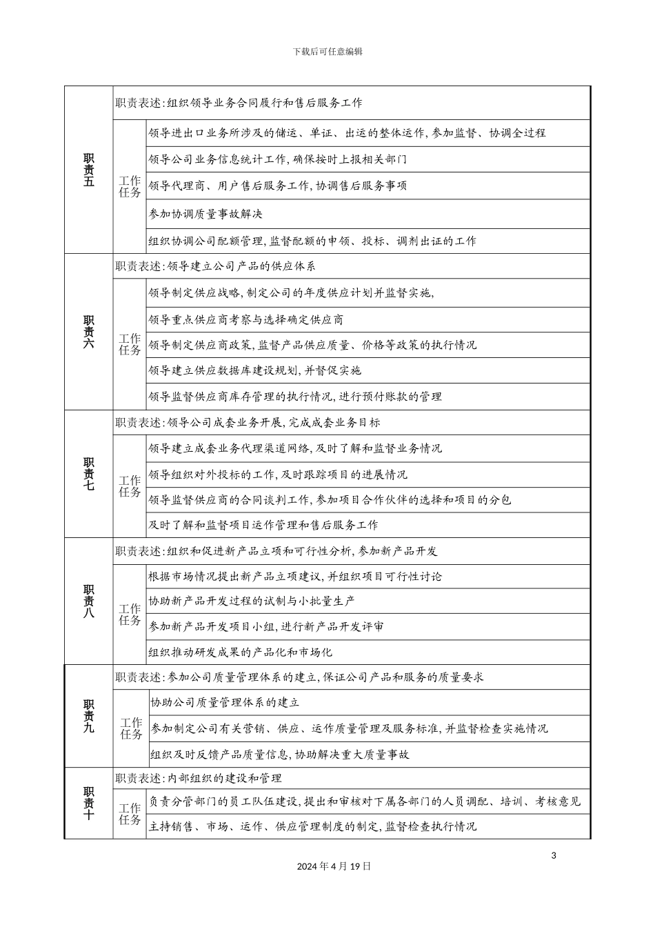 营销总监岗位职责_第3页