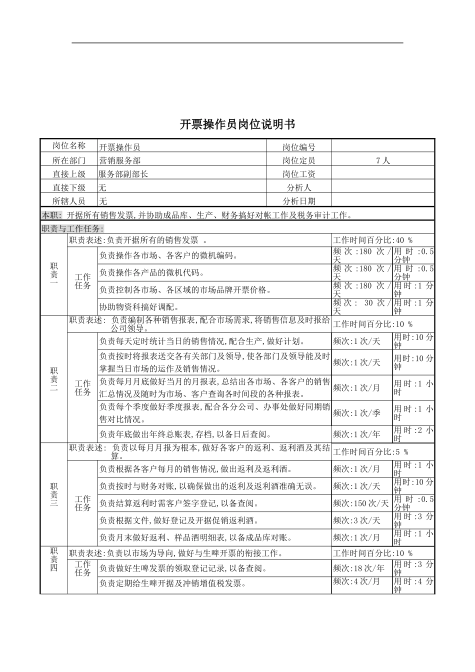 营销服务部开票操作员岗位职责_第2页