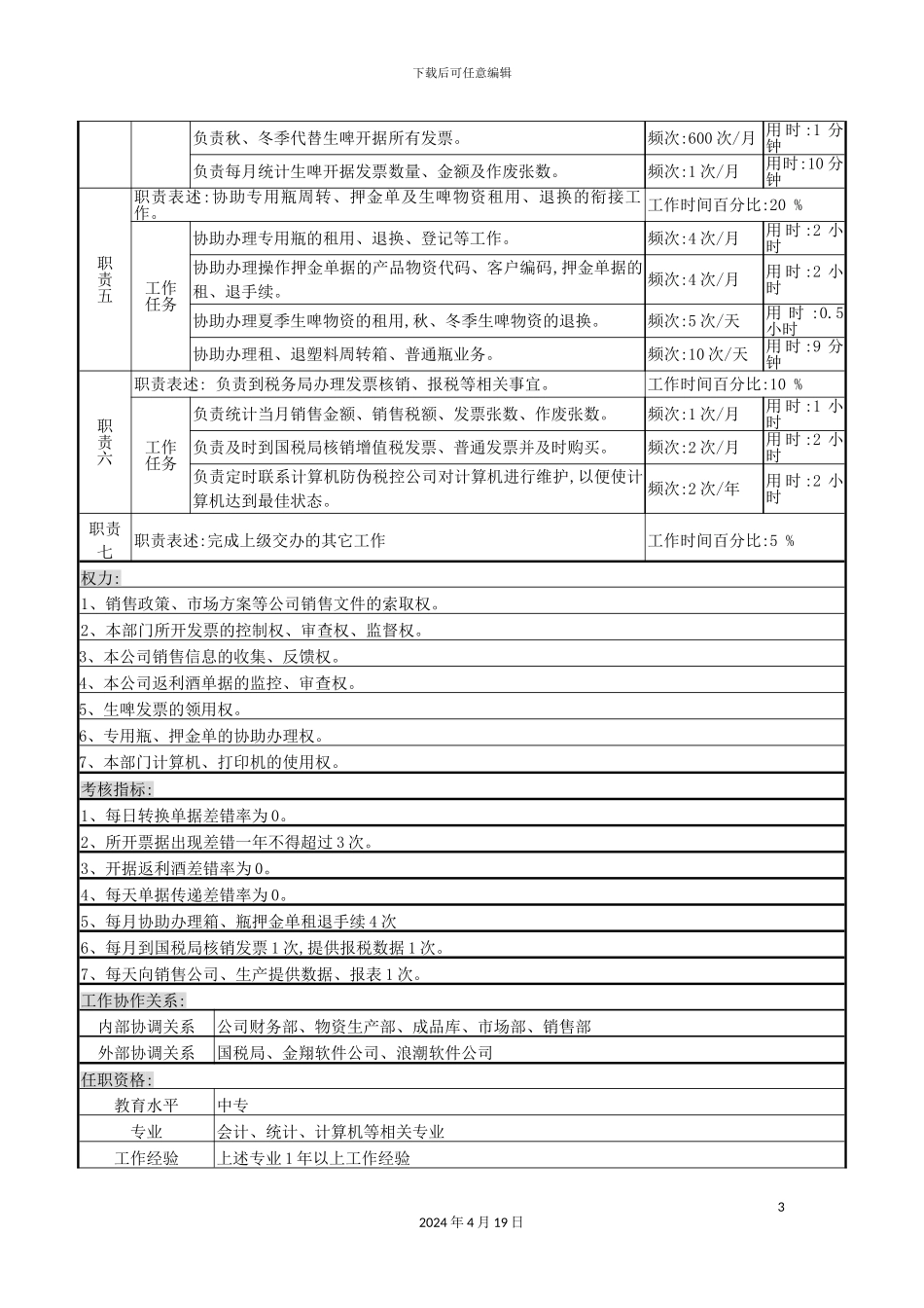 营销服务部开票操作员岗位职责_第3页